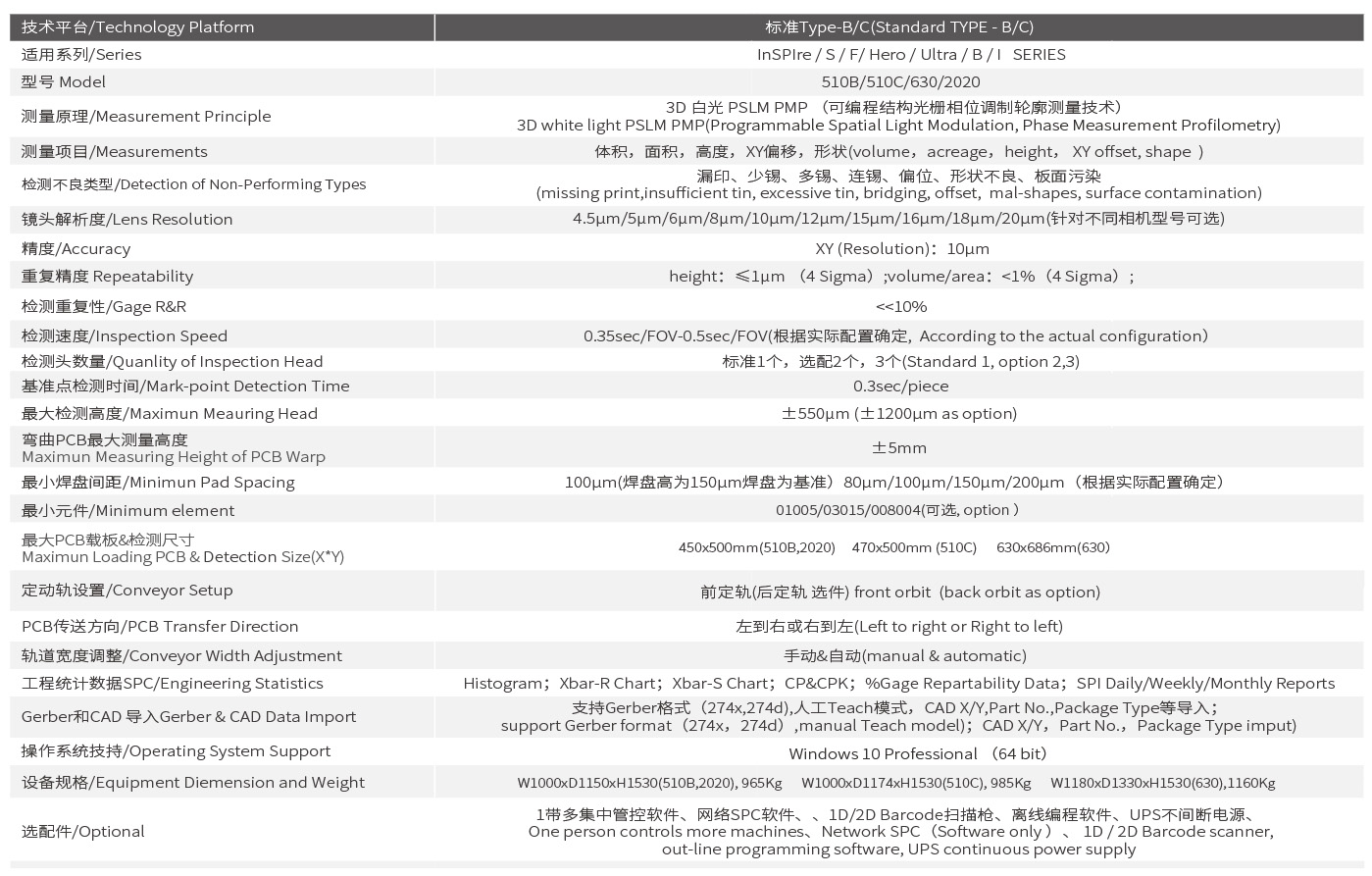 S2020技術參數